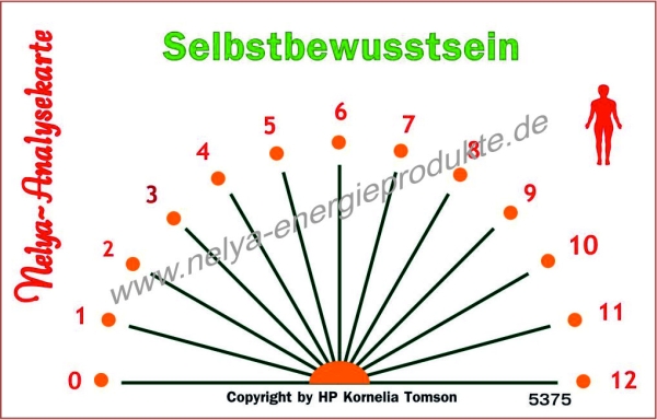 Nelya-Analysekarte - Pendelkarte - Selbstbewusstsein #5375